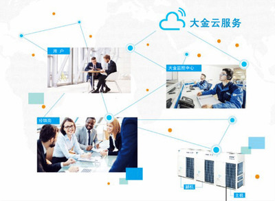 ECCJ日本節(jié)能大獎公布，大金第19次再奪桂冠 技術(shù)開發(fā)領(lǐng)域的卓越成就