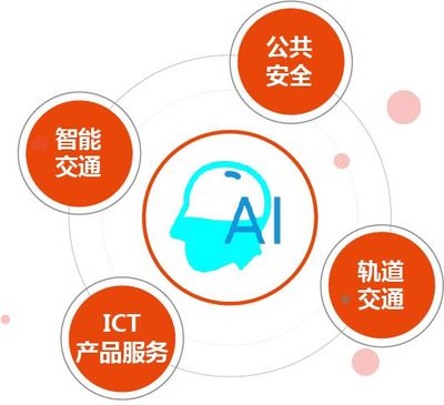 數(shù)說(shuō)佳都 技術(shù)開發(fā)的力量與未來(lái)