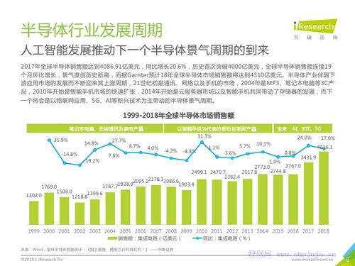 艾瑞咨詢《2019年中國(guó)企業(yè)技術(shù)開發(fā)研究報(bào)告》解讀 創(chuàng)新驅(qū)動(dòng)下的發(fā)展新格局
